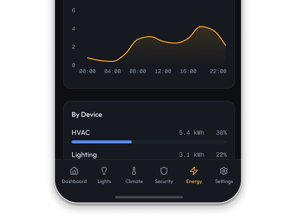 Energy Down