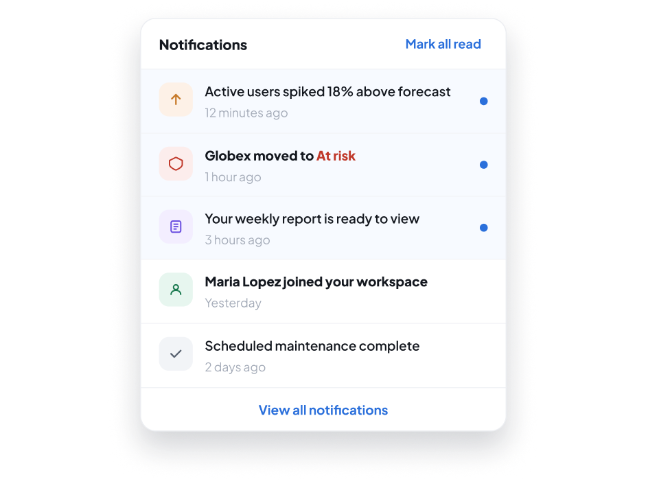 Notifications