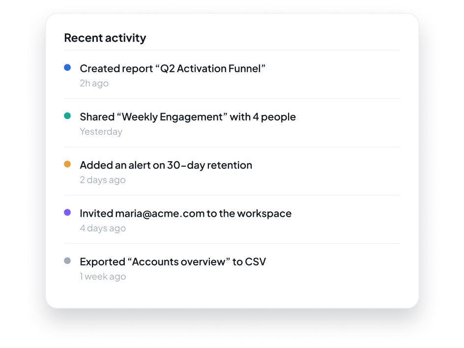 Recent activity